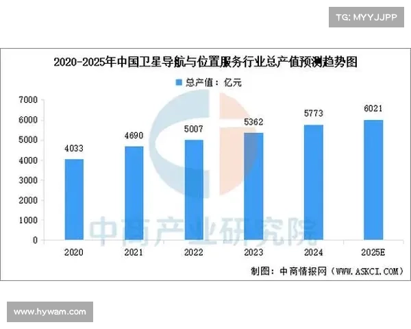 智能导航技术的未来发展趋势与创新应用前景分析 智能导航技术的未来发展趋势与创新应用前景分析