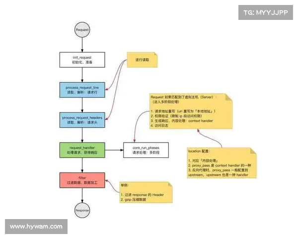 提升仙剑三窗口化模式体验的实用技巧与优化方案 提升仙剑三窗口化模式体验的实用技巧与优化方案
